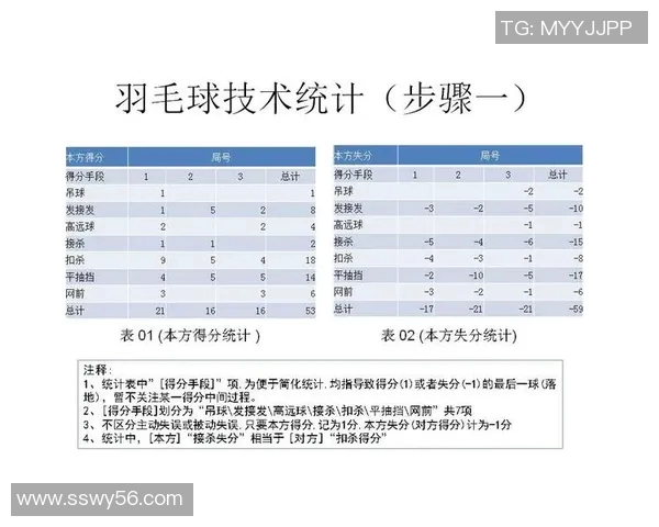 广州羽毛球队在比赛中的控制能力分析与得失总结